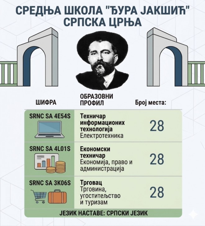 НЕКА НАША ШКОЛА БУДЕ ВАШ ИЗБОР!!!